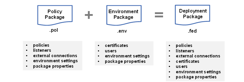 axway-api-management-architecture-deployment-developer-portal-part-4-d