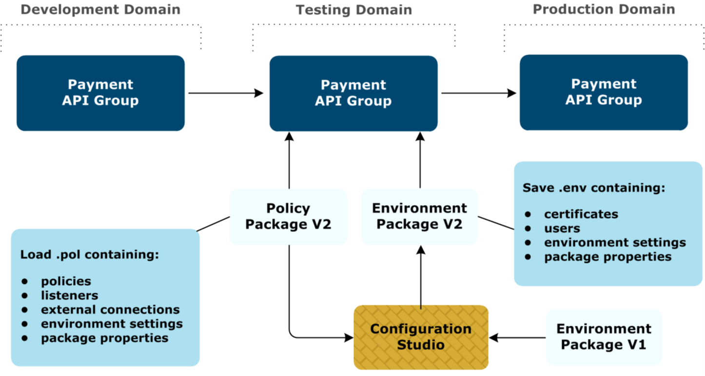 axway-api-management-architecture-deployment-developer-portal-part-4-e