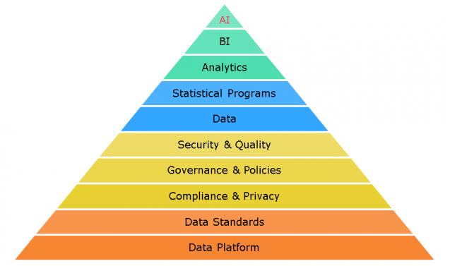 devoteam-regtech-data-regulation-legislation-pyramid