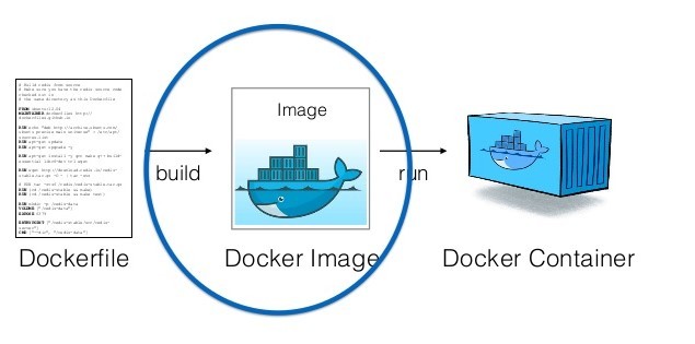 docker-container-technology