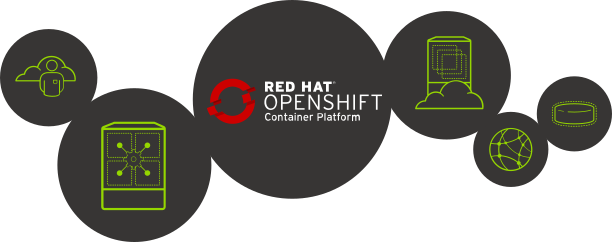red-hat-openshift-container-platform