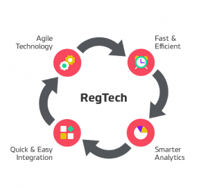 regtech-explained-devoteam-regulation-data