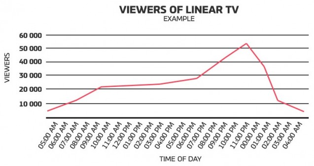 viewers-linear-tv-audience-measurements